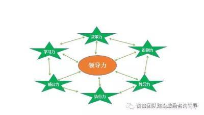 数字化时代如何通过网上贸易代理提升领导力培训的效能